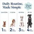 Daily dog supplement routine by weight: 1-4 soft chews for small to large breeds, subscribe to save