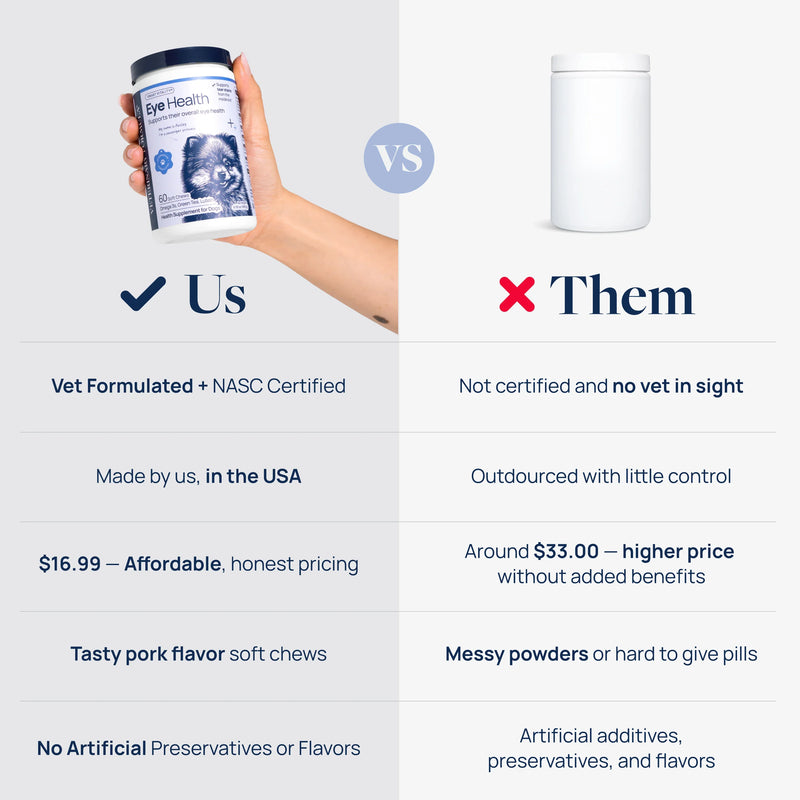 Vet-formulated dog eye health supplement vs generic: NASC certified, USA made, pork flavor chews, no artificial additives