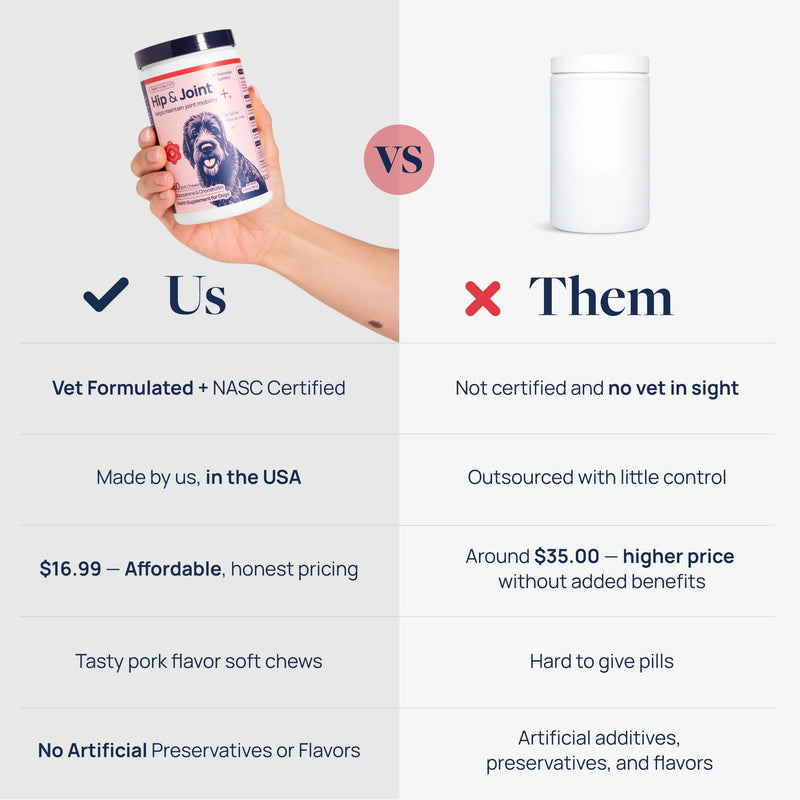 Hip & Joint supplement for dogs vs generic pet supplement, highlighting vet-formulated, NASC certified, USA-made soft chews